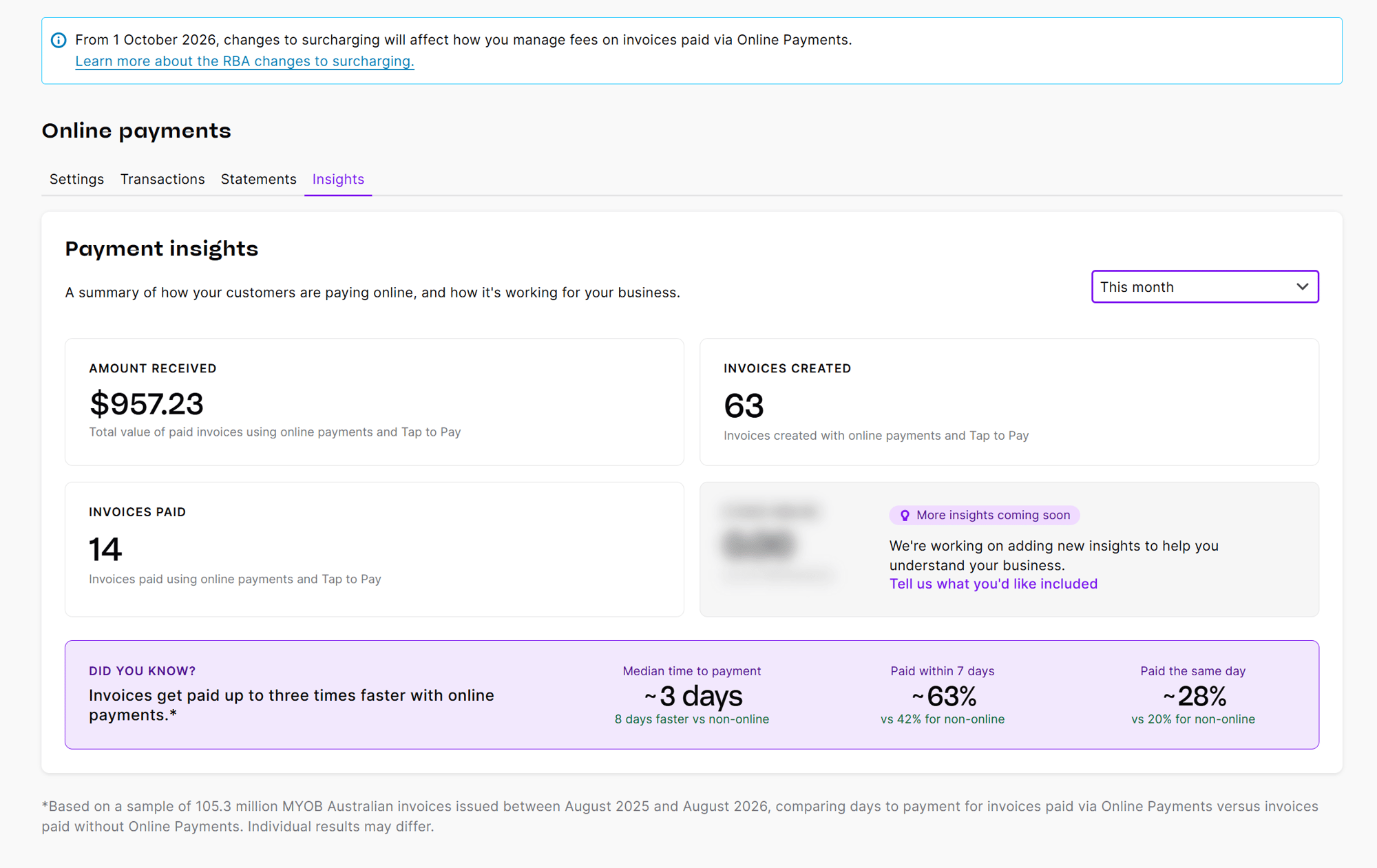 Payments Insights dashboard for online payments, filtered to “This month,” showing $957.23 received, 63 invoices created, 14 invoices paid, and payment timing metrics.